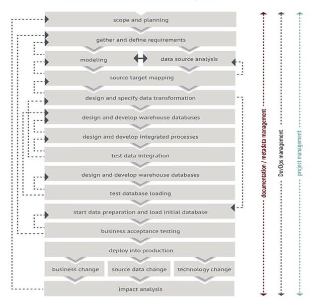 Data Warehouse Architecture