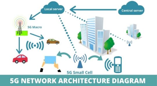 5G Network Architecture Diagram