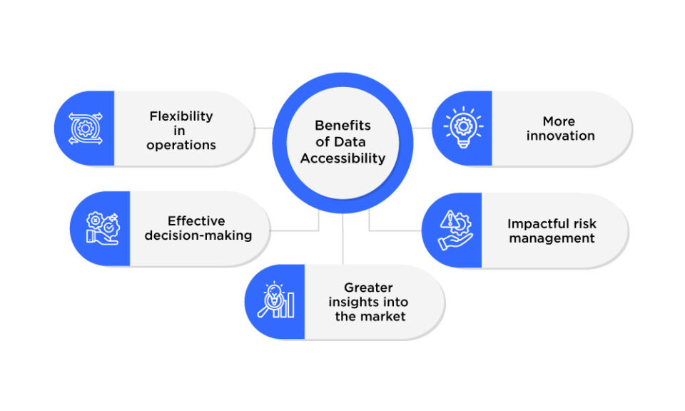 Benefits of Data Accessibility