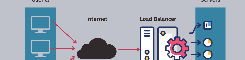 Load Balancers