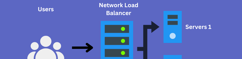 Network Load Balancer