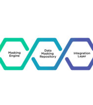 Data Masking Architecture